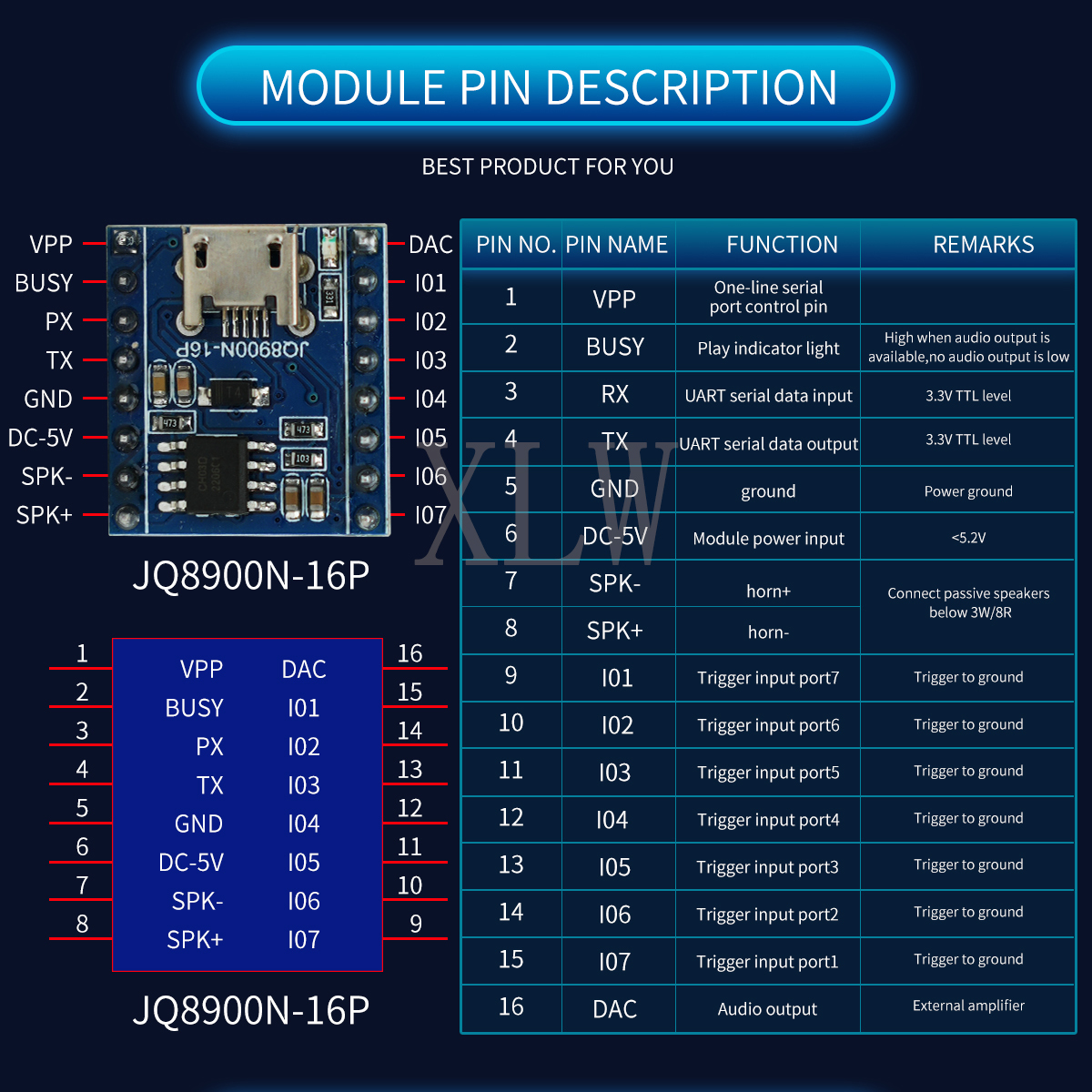 Voice Playback Module, JQ8900N - Audio Music Mp3 Download avaliação e preço