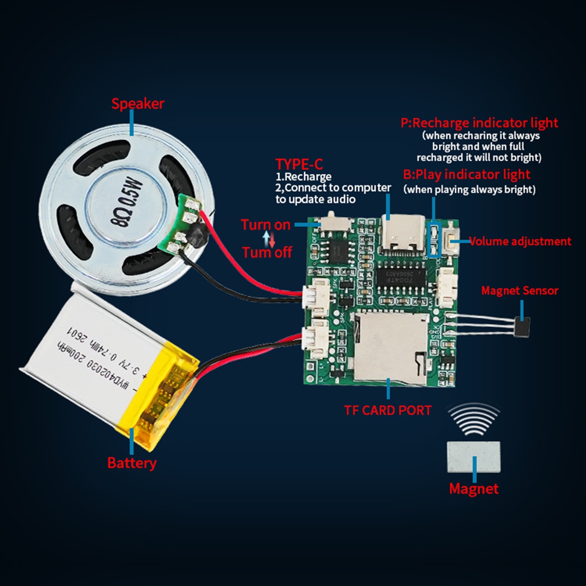 Programmable Sound Recorder Mo - Audio Music Mp3 Download avaliação e preço