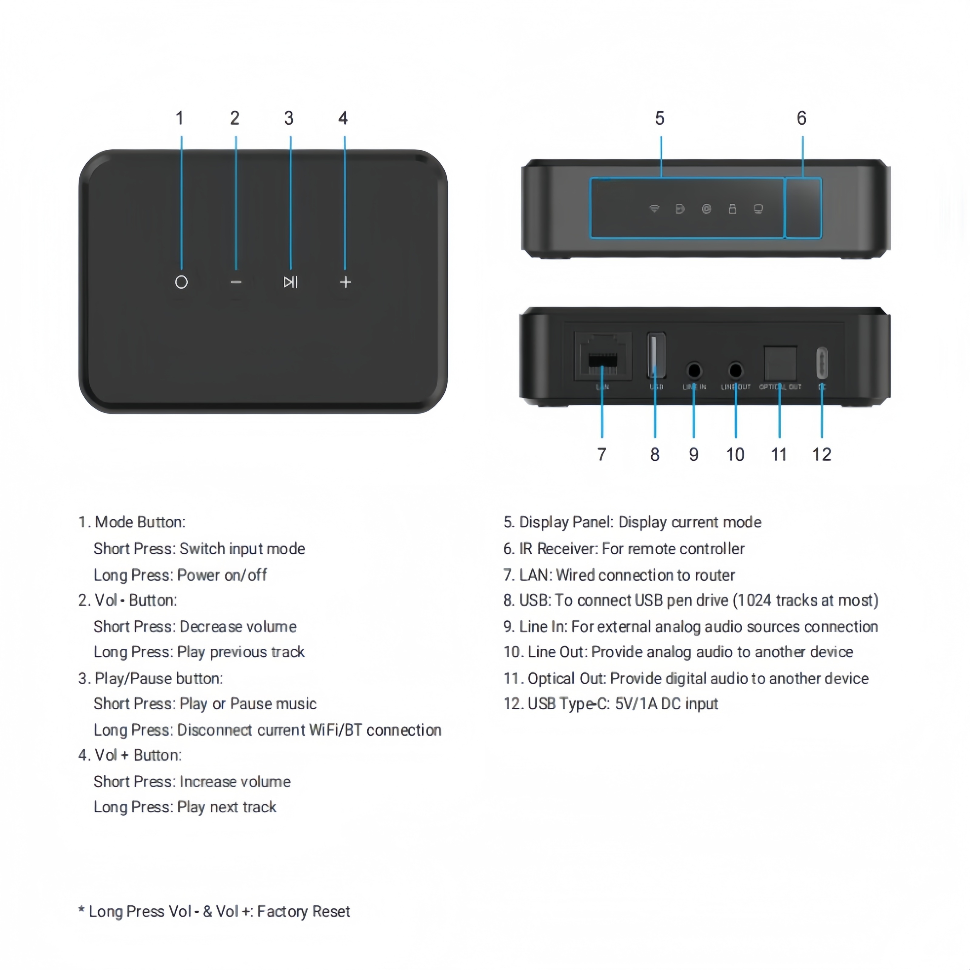 Arylic LP10 WiFi Bluetooth 5.0 - Audio Music Google avaliação e preço